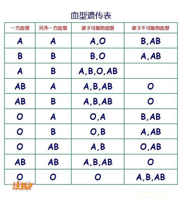 甘南什么地方可以做亲子鉴定,甘南正规亲子鉴定中心如何办理